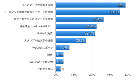 スクリーンショット 2016-07-01 20.53.00