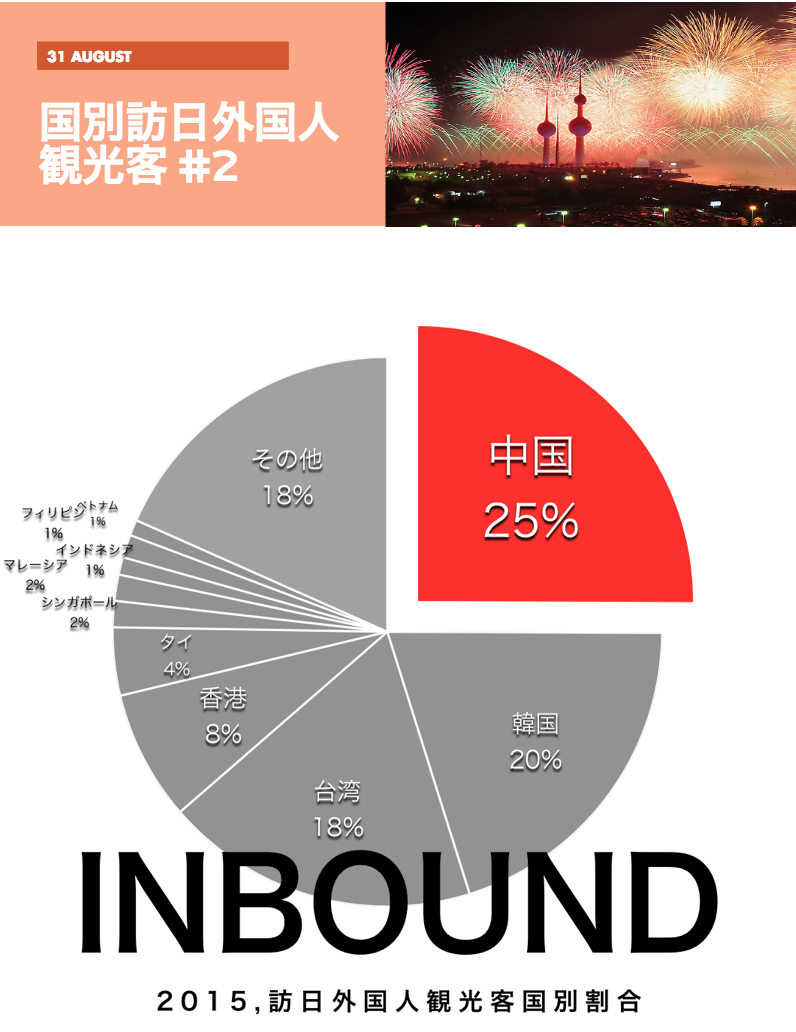 訪日外国人観光客数グラフ