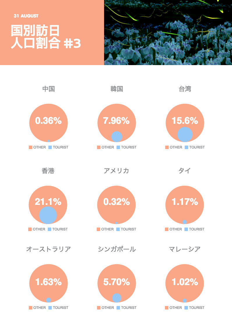 国別訪日人口割合