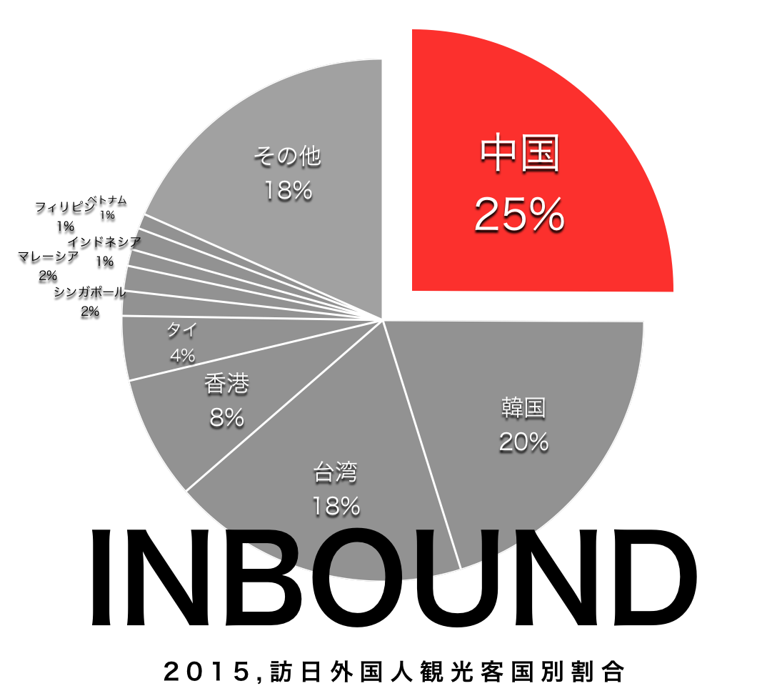 中国,韓国,台湾,香港,タイ,シンガポール,マレーシア,インドネシア,フィリピン